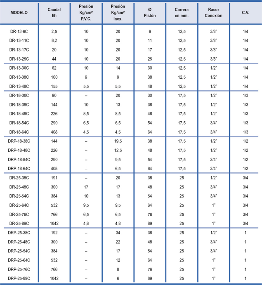 bombas de piston la rioja